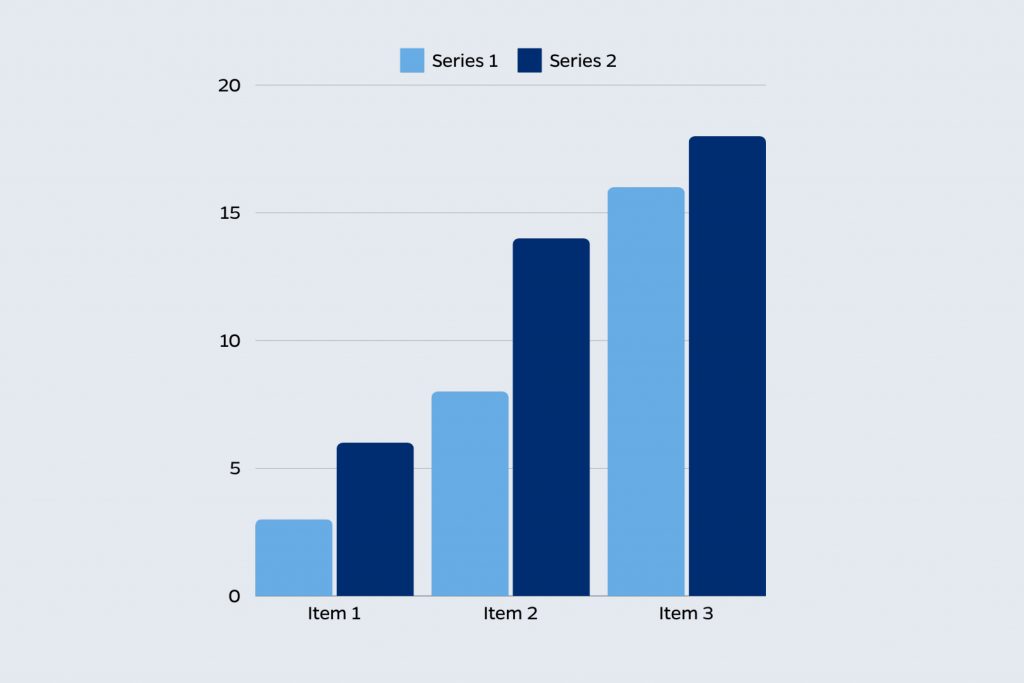 Bar Graph example using Heritage Blue and Spirit Blue