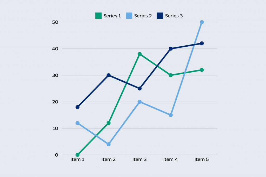 Line graph example