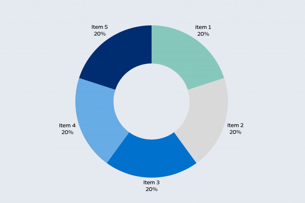 Pie Chart example