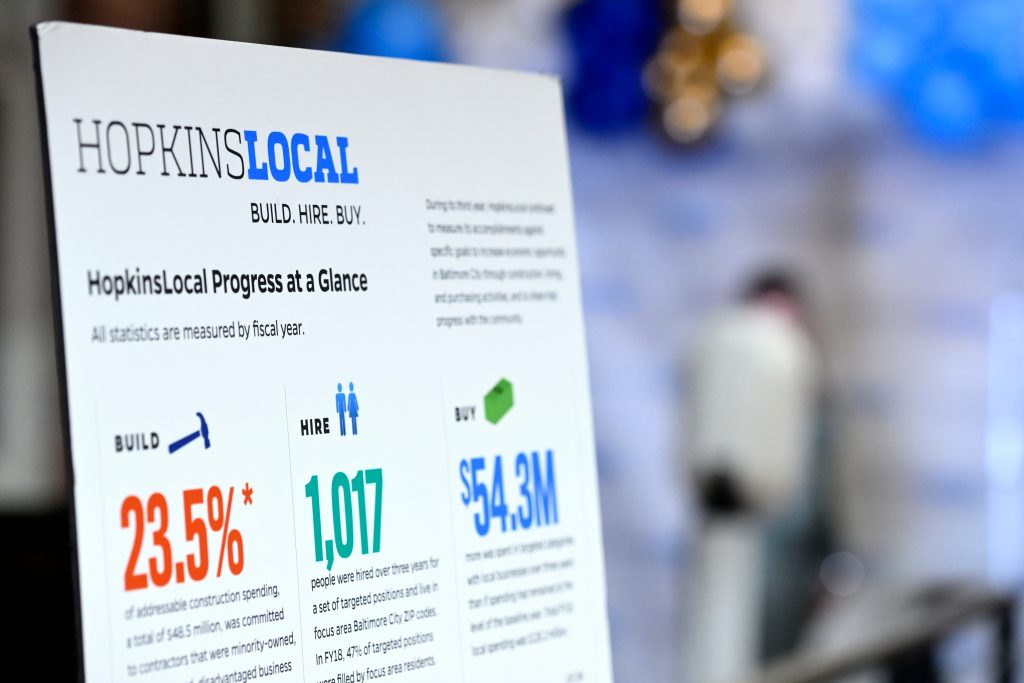 Hopkins Local poster highlighting the accomplishments of the campaign.