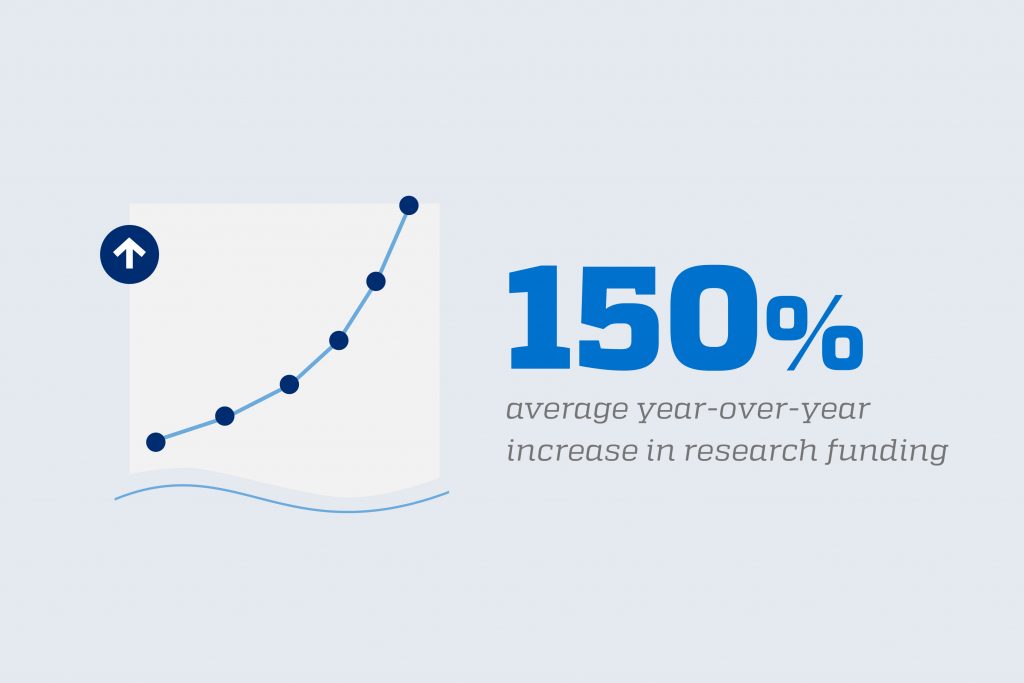 Primary statistic formatting with an icon